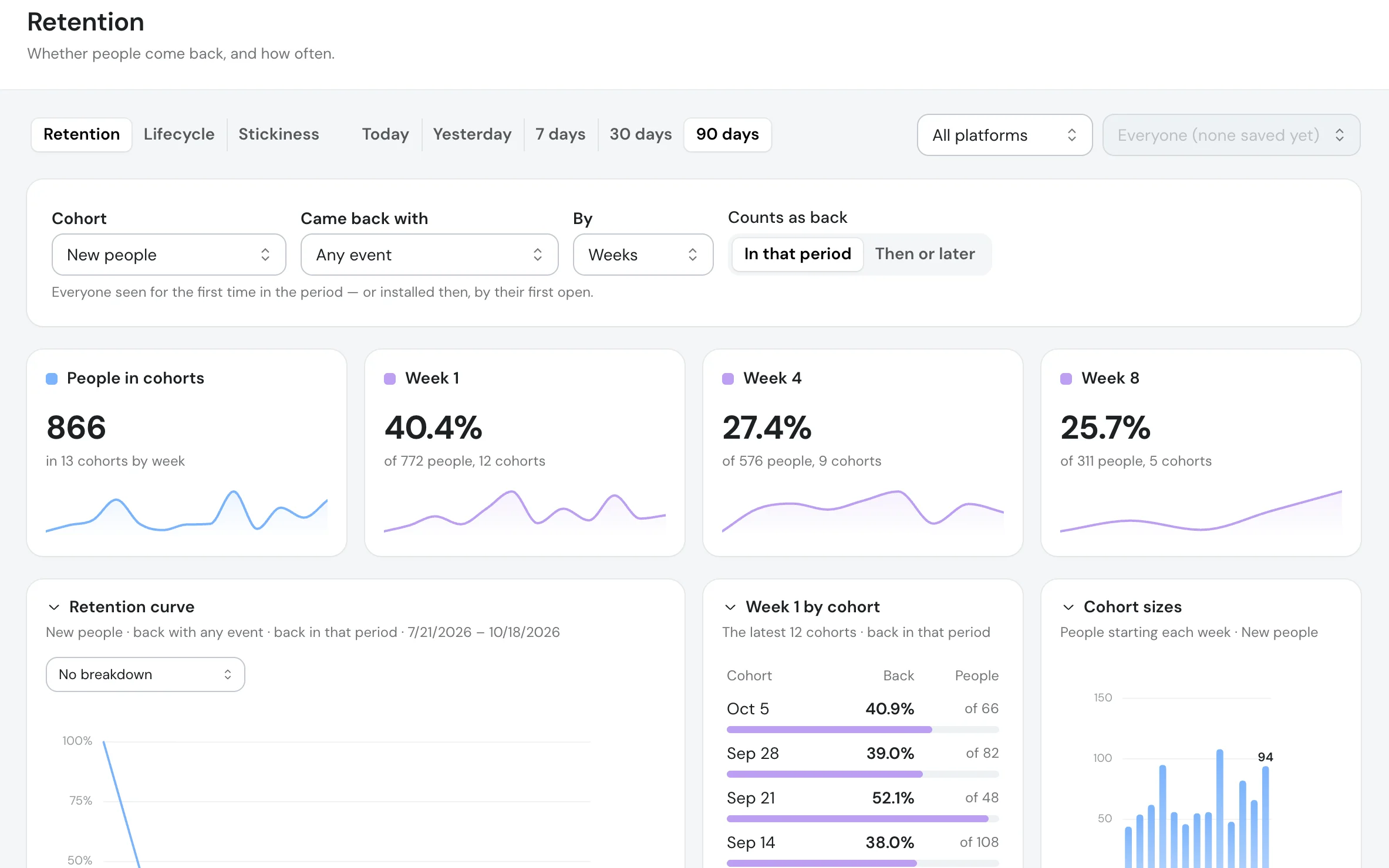 The Retention page: weekly cohorts of new customers, the share back in weeks 1, 4 and 8, and the retention curve.